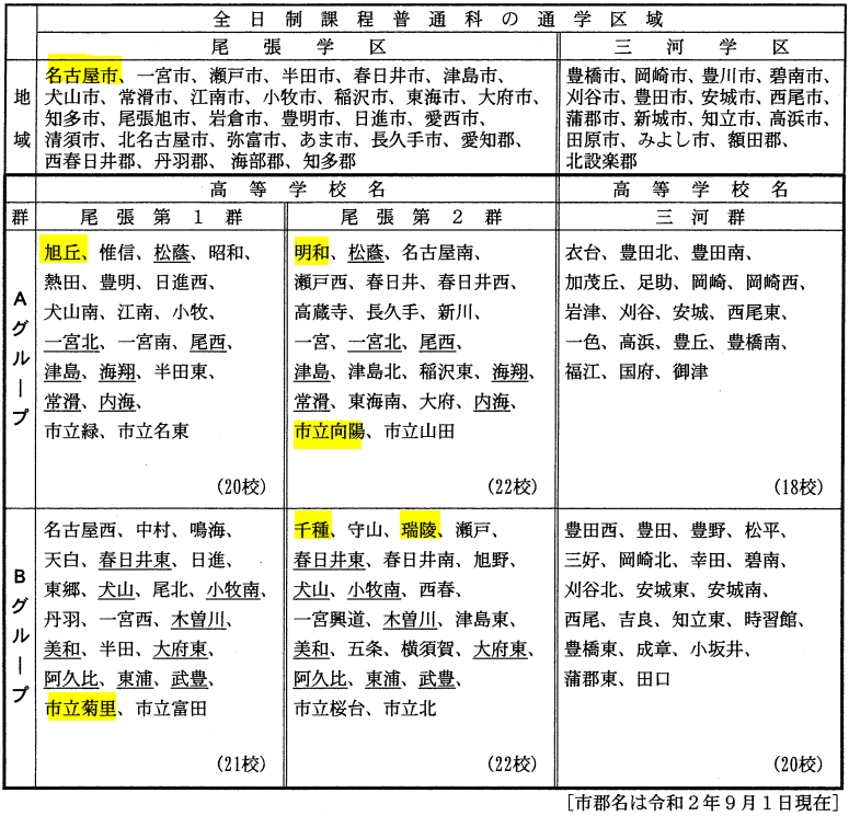 県 グループ 入試 公立 愛知 高校 愛知県高校入試（2022）の日程・グループ・時間割・倍率は？